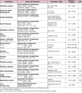 Tableau des activités 2022-2023